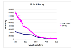 Jan Hradil - měření reflektivity barev