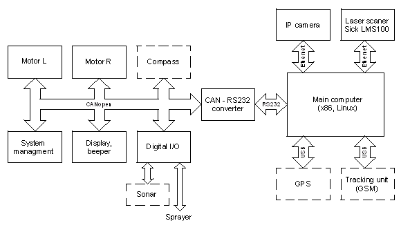 Hardware structure