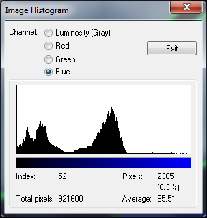 Image histogram 